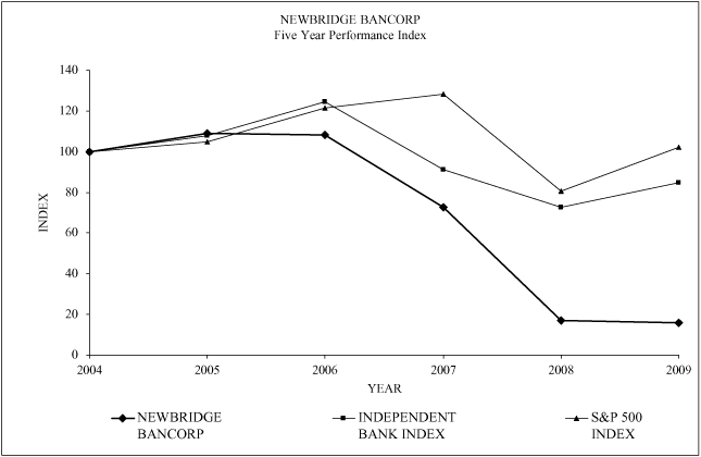 (LINE GRAPH)